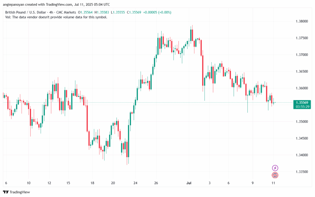 تحليل-GBPUSD-11-7-2025