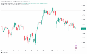 تحليل-GBPUSD-11-7-2025