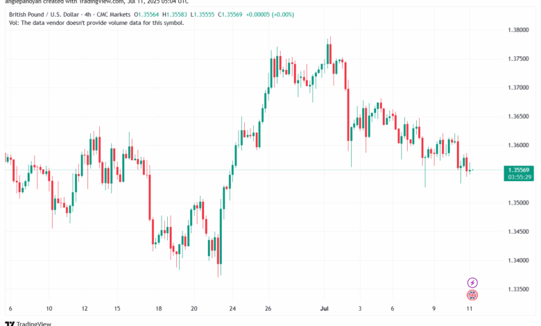 تحليل-GBPUSD-11-7-2025