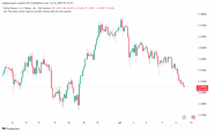 تحليل-GBPUSD-14-7-2025