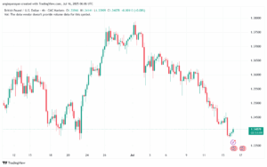 تحليل-GBPUSD-16-7-2025