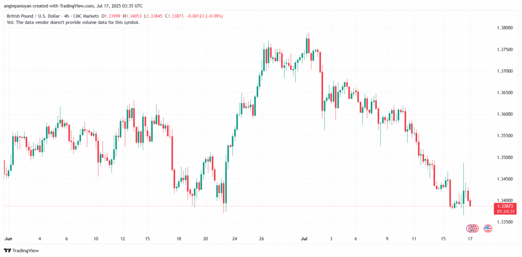 تحليل-GBPUSD-17-7-2025