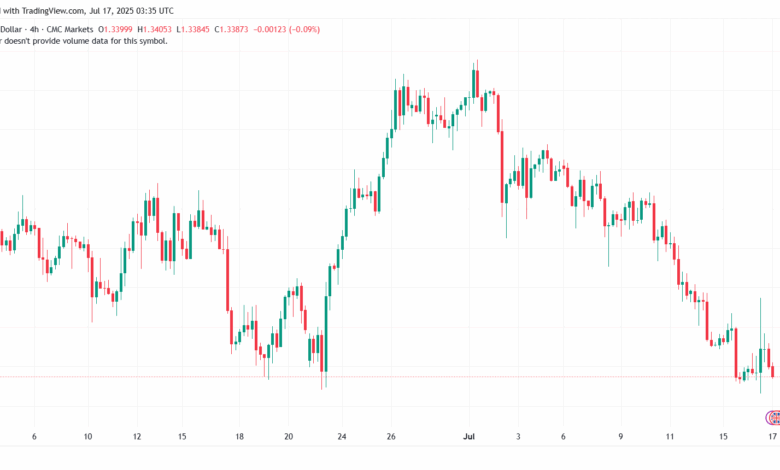 تحليل-GBPUSD-17-7-2025