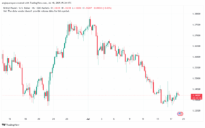 تحليل-GBPUSD-18-7-2025