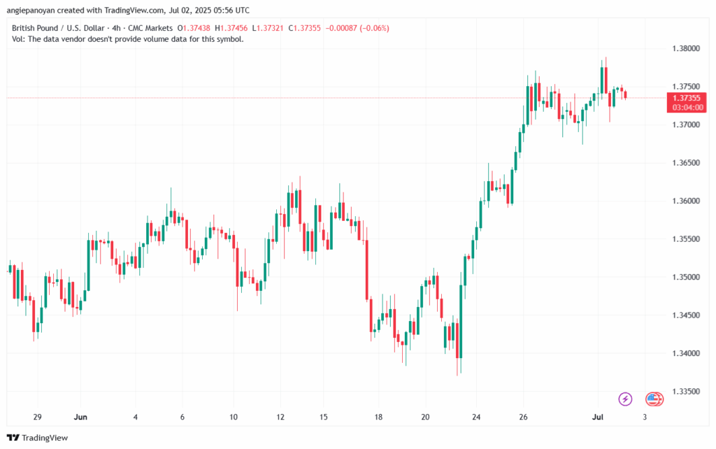 تحليل-GBPUSD-2-7-2025