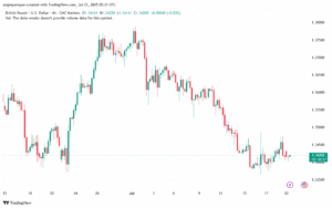 تحليل-GBPUSD-21-7-2025