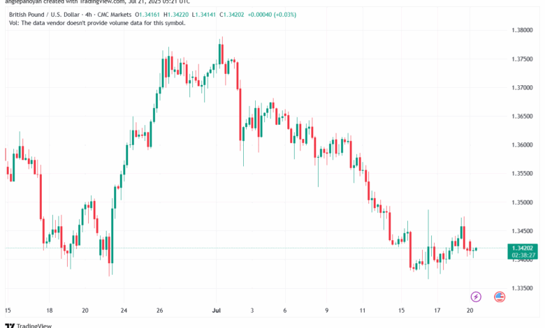 تحليل-GBPUSD-21-7-2025