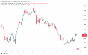 تحليل-GBPUSD-22-7-2025