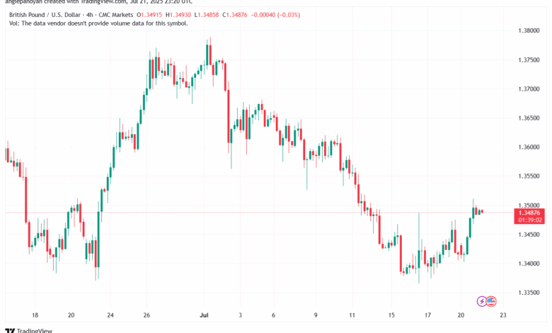 تحليل-GBPUSD-22-7-2025