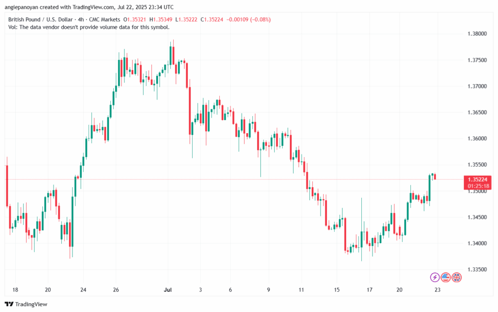 تحليل-GBPUSD-23-7-2025