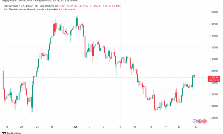 تحليل-GBPUSD-23-7-2025