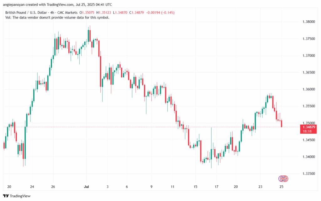 تحليل-GBPUSD-25-7-2025