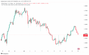 تحليل-GBPUSD-25-7-2025