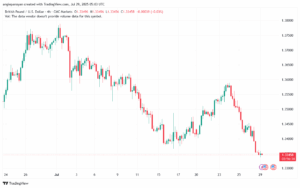 تحليل-GBPUSD-29-7-2025