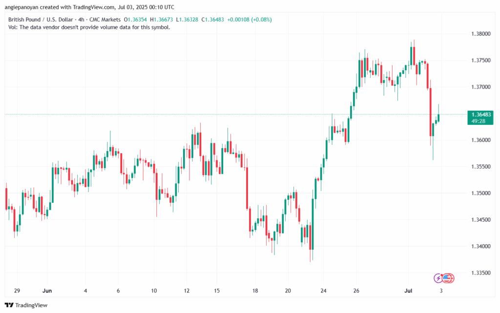 تحليل-GBPUSD-3-7-2025