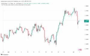 تحليل-GBPUSD-3-7-2025