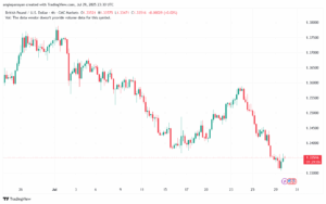 تحليل-GBPUSD-30-7-2025