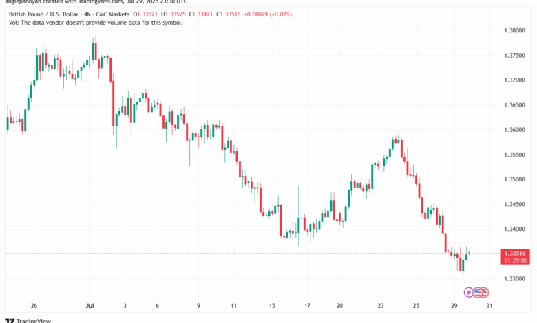 تحليل-GBPUSD-30-7-2025