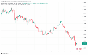 تحليل-GBPUSD-31-7-2025