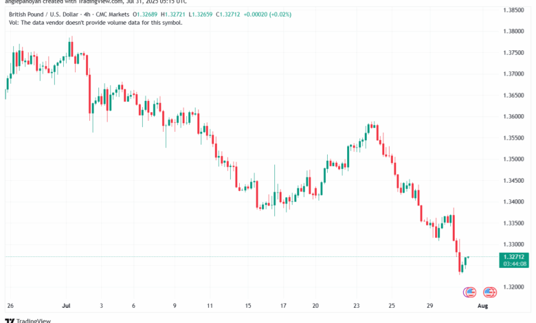 تحليل-GBPUSD-31-7-2025