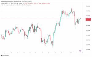 تحليل-GBPUSD-4-7-2025