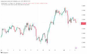 تحليل-GBPUSD-7-7-2025