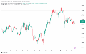 تحليل-GBPUSD-8-7-2025