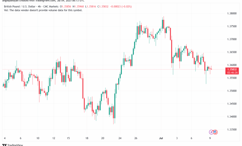تحليل-GBPUSD-9-7-2025