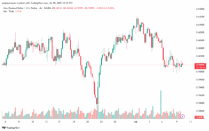تحليل-NZDUSD-10-7-2025