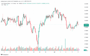 تحليل-NZDUSD-11-7-2025