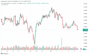 تحليل-NZDUSD-14-7-2025