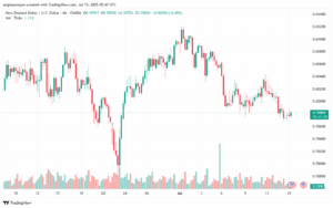 تحليل-NZDUSD-15-7-2025
