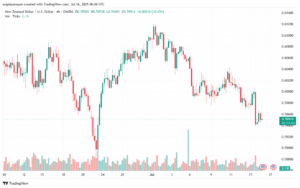 تحليل-NZDUSD-16-7-2025