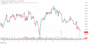 تحليل-NZDUSD-17-7-2025