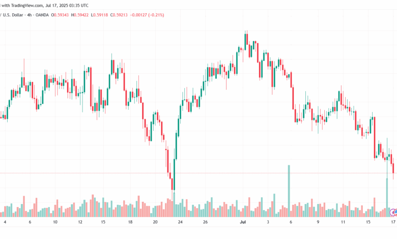 تحليل-NZDUSD-17-7-2025