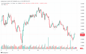تحليل-NZDUSD-18-7-2025