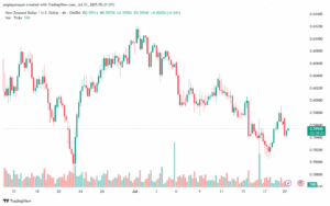 تحليل-NZDUSD-21-7-2025