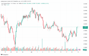تحليل-NZDUSD-23-7-2025