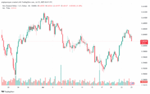 تحليل-NZDUSD-25-7-2025