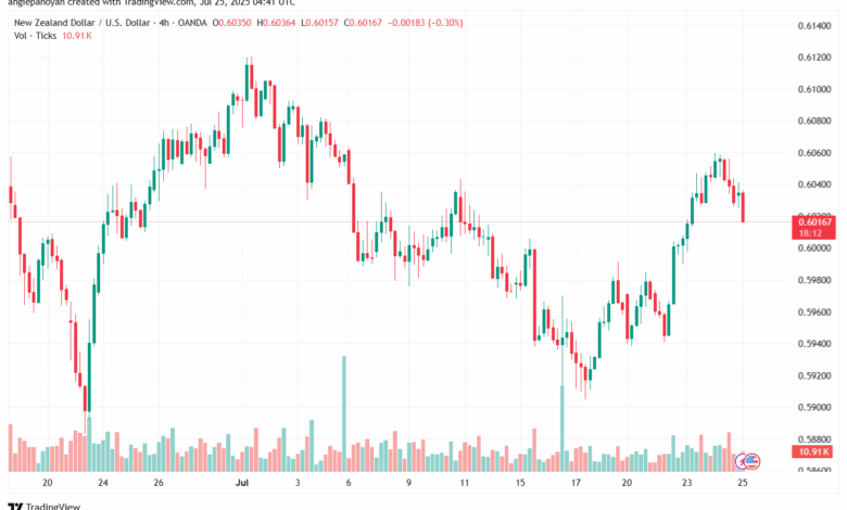 تحليل-NZDUSD-25-7-2025