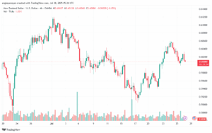 تحليل-NZDUSD-28-7-2025
