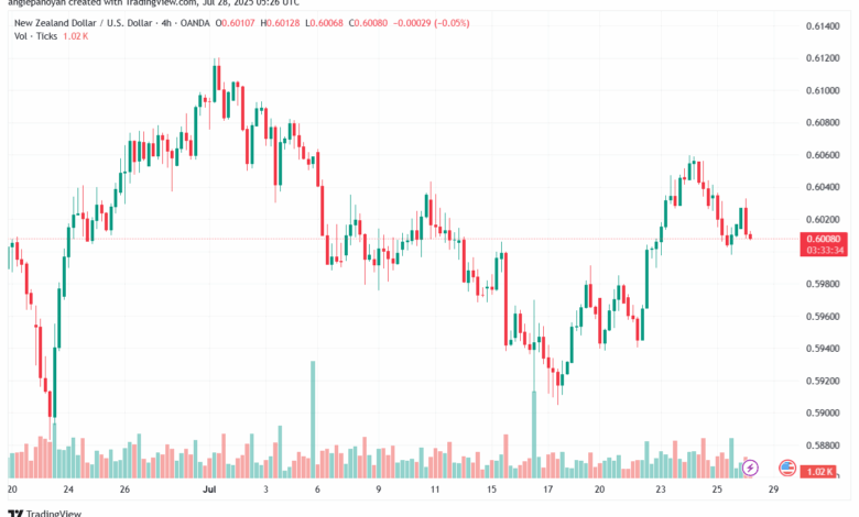 تحليل-NZDUSD-28-7-2025