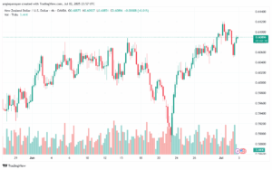 تحليل-NZDUSD-3-7-2025