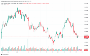 تحليل-NZDUSD-30-7-2025