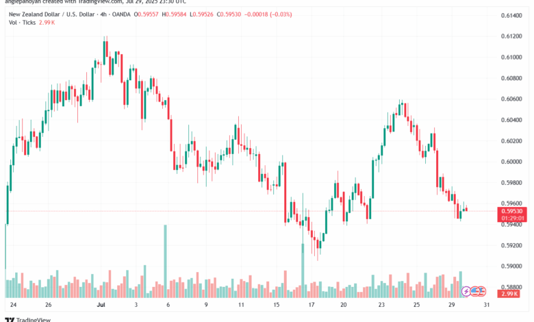 تحليل-NZDUSD-30-7-2025