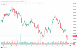 تحليل-NZDUSD-31-7-2025