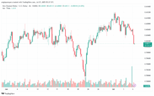 تحليل-NZDUSD-7-7-2025