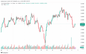 تحليل-NZDUSD-8-7-2025
