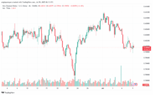 تحليل-NZDUSD-9-7-2025