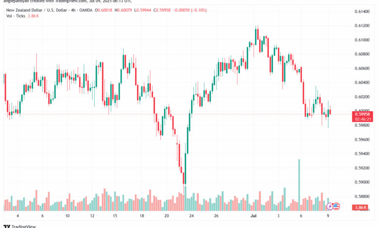 تحليل-NZDUSD-9-7-2025
